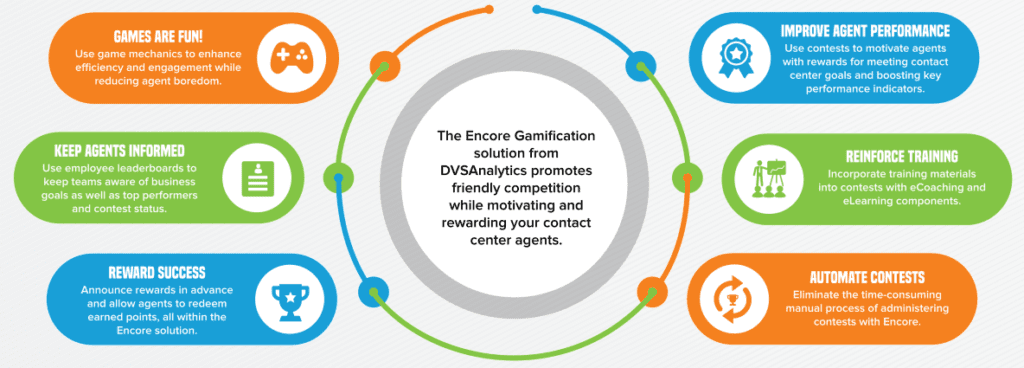 6 benefits of Gamification for Contact Centers