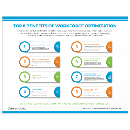 infographic-thumbnails-website_8-benefits-of-wfo