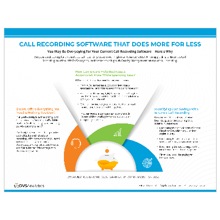 infographic-thumbnails-website-call-recording-that-does-more-for-less